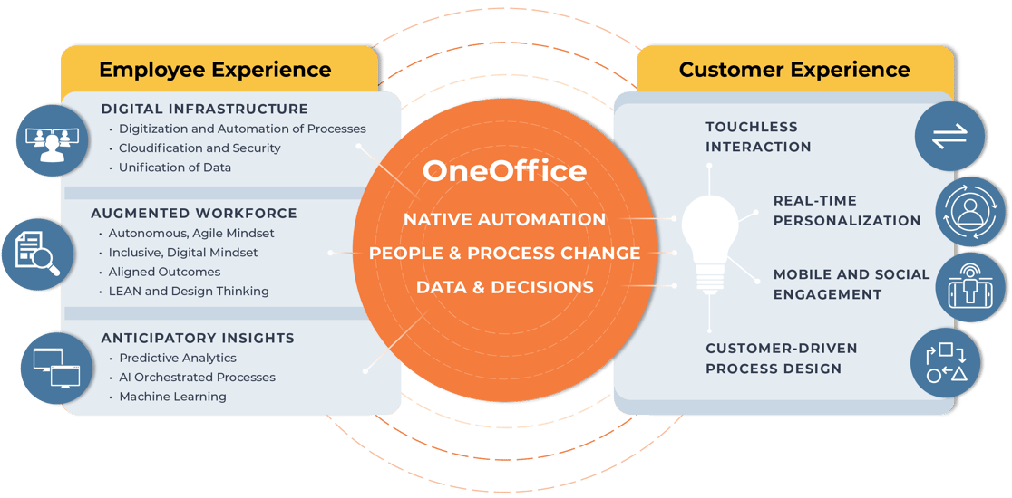 OneOffice-3-main (align)